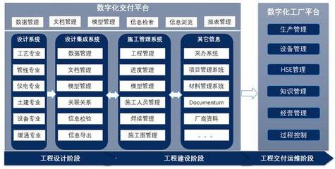 数字化工厂实现的未来之道 工程数据数字化移交解决方案与工程管理服务